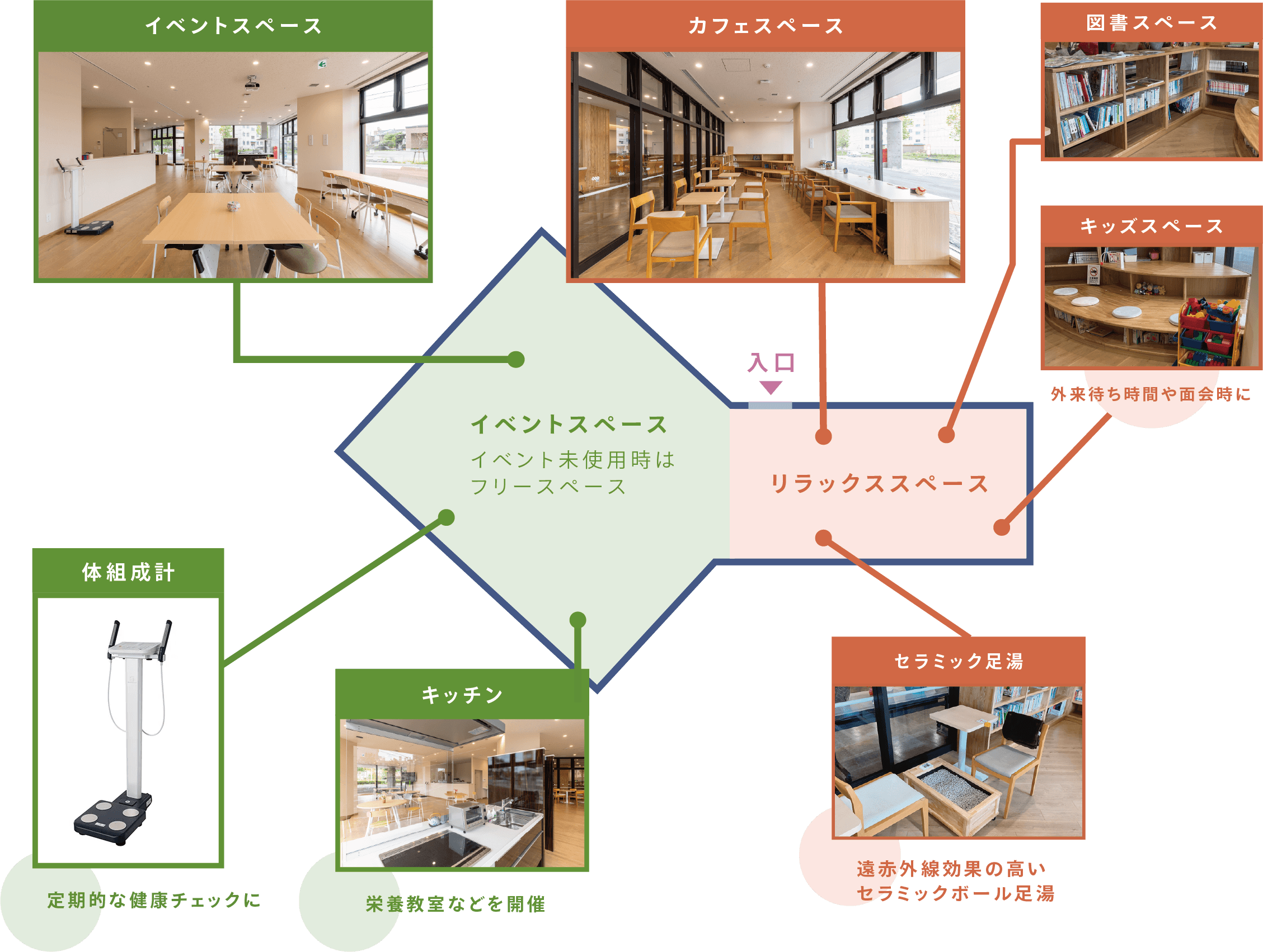 コミュニティスペース : マップ