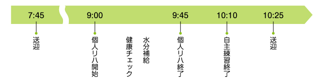 一日の流れ（例）