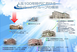 Takahashiグループの構築