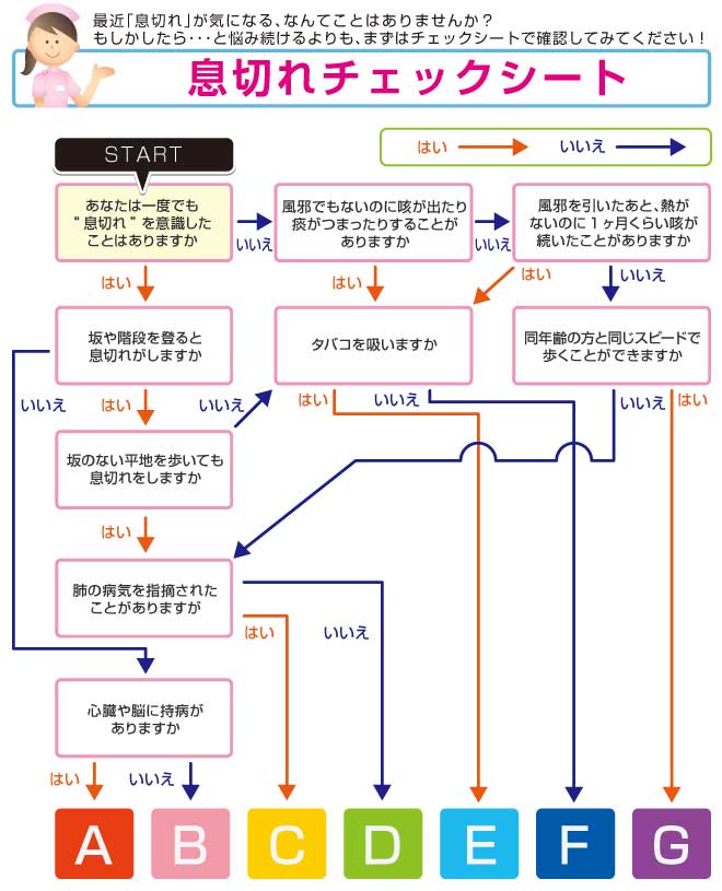 チェックシート