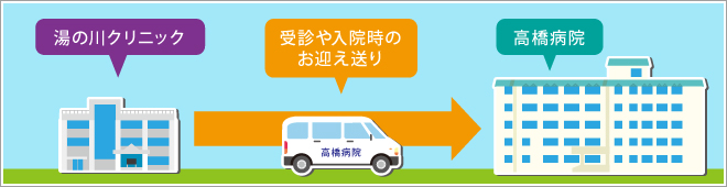 湯の川クリニック送迎イメージ