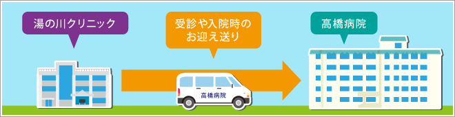 湯の川クリニック送迎イメージ